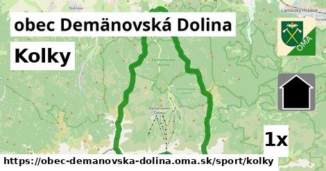 Kolky, obec Demänovská Dolina