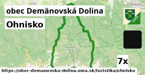 Ohnisko, obec Demänovská Dolina