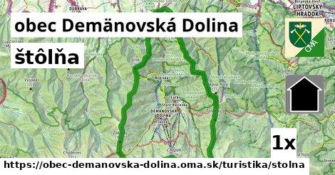 štôlňa, obec Demänovská Dolina