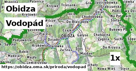 Vodopád, Obidza