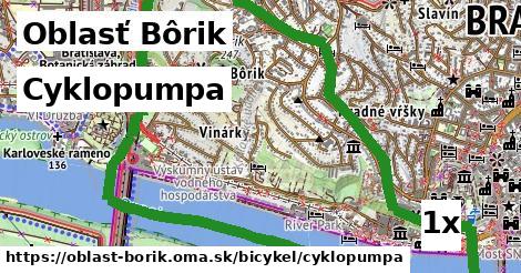 Cyklopumpa, Oblasť Bôrik
