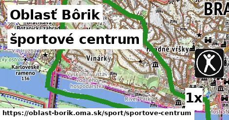 športové centrum, Oblasť Bôrik