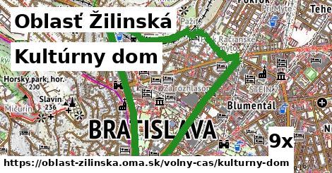 Kultúrny dom, Oblasť Žilinská