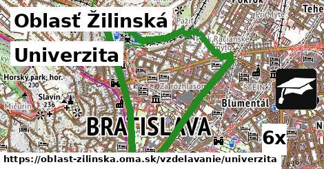 Univerzita, Oblasť Žilinská