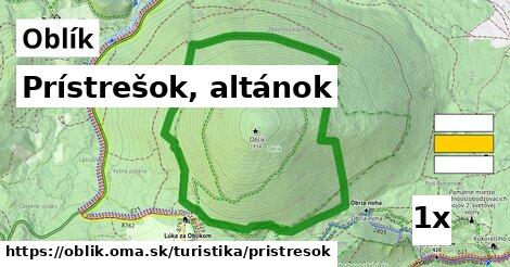 Prístrešok, altánok, Oblík