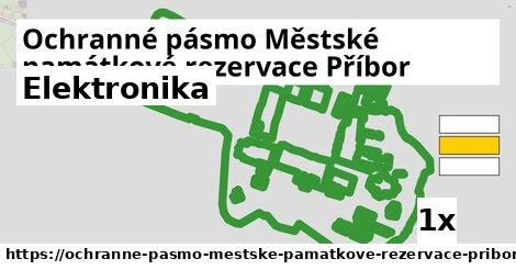 Elektronika, Ochranné pásmo Městské památkové rezervace Příbor