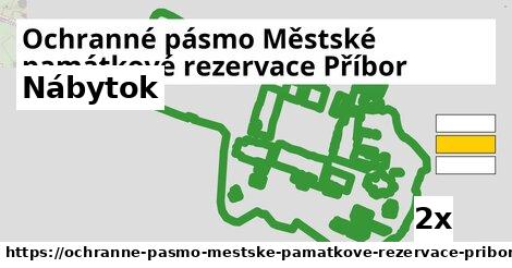 Nábytok, Ochranné pásmo Městské památkové rezervace Příbor