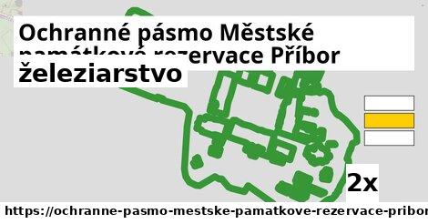 železiarstvo, Ochranné pásmo Městské památkové rezervace Příbor