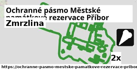 Zmrzlina, Ochranné pásmo Městské památkové rezervace Příbor