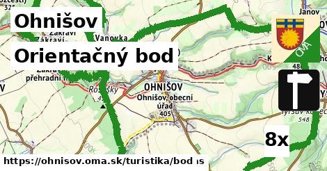 Orientačný bod, Ohnišov