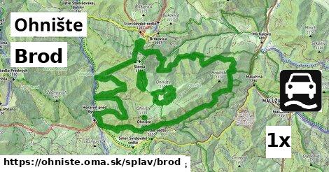 Brod, Ohnište