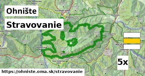 stravovanie v Ohnište