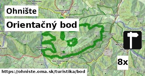 Orientačný bod, Ohnište