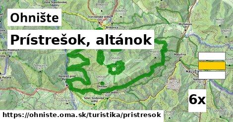 Prístrešok, altánok, Ohnište