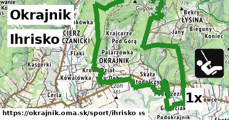 Ihrisko, Okrajnik