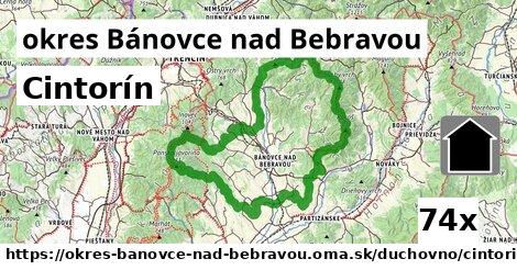 cintorín v okres Bánovce nad Bebravou