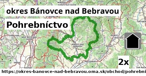 Pohrebníctvo, okres Bánovce nad Bebravou