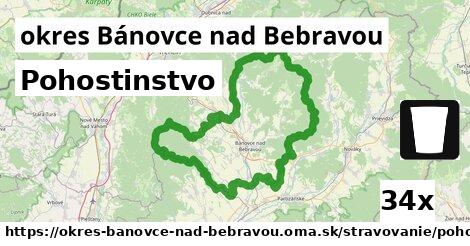 Pohostinstvo, okres Bánovce nad Bebravou