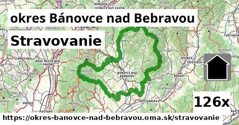 stravovanie v okres Bánovce nad Bebravou