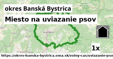 Miesto na uviazanie psov, okres Banská Bystrica