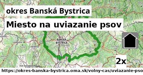 Miesto na uviazanie psov, okres Banská Bystrica