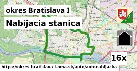 Nabíjacia stanica, okres Bratislava I