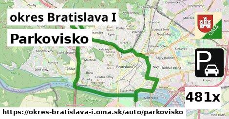 Parkovisko, okres Bratislava I