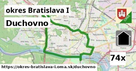 duchovno v okres Bratislava I