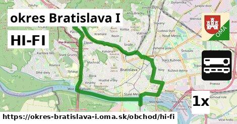 HI-FI, okres Bratislava I