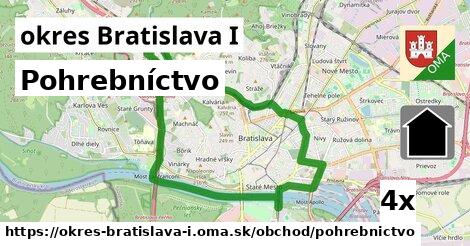 Pohrebníctvo, okres Bratislava I