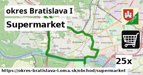 Supermarket, okres Bratislava I