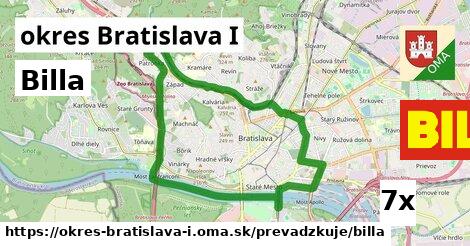 Billa, okres Bratislava I