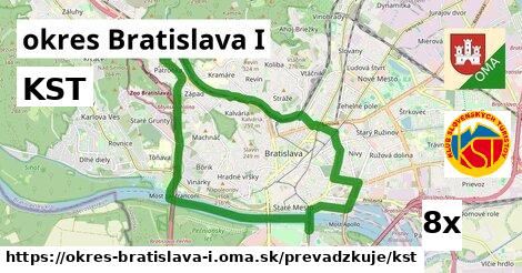 KST, okres Bratislava I