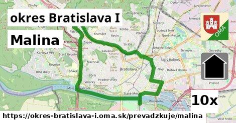 Malina, okres Bratislava I
