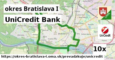 UniCredit Bank, okres Bratislava I