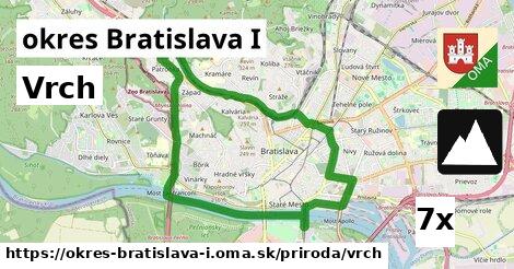 Vrch, okres Bratislava I