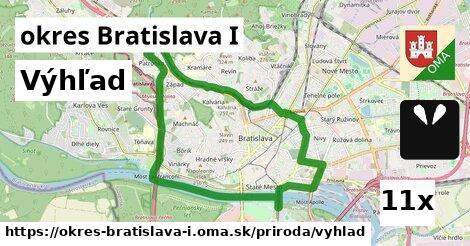Výhľad, okres Bratislava I