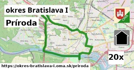 príroda v okres Bratislava I