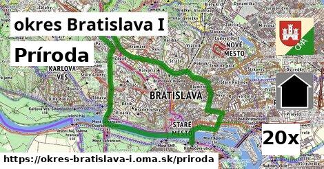 príroda v okres Bratislava I