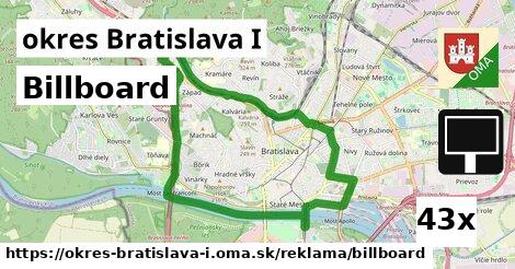 billboard v okres Bratislava I