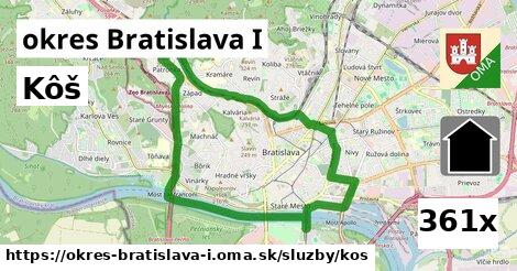Kôš, okres Bratislava I