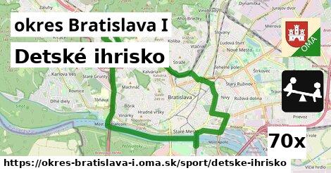 Detské ihrisko, okres Bratislava I