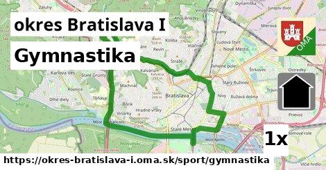 Gymnastika, okres Bratislava I