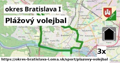 Plážový volejbal, okres Bratislava I