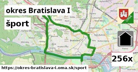 šport v okres Bratislava I