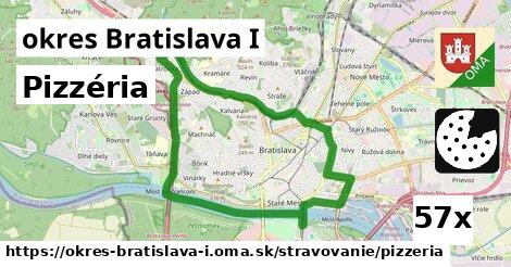 Pizzéria, okres Bratislava I