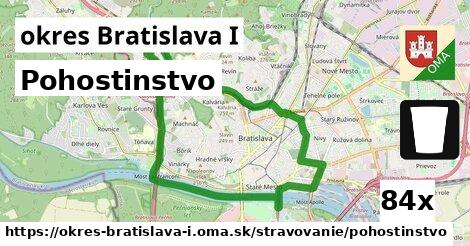 Pohostinstvo, okres Bratislava I