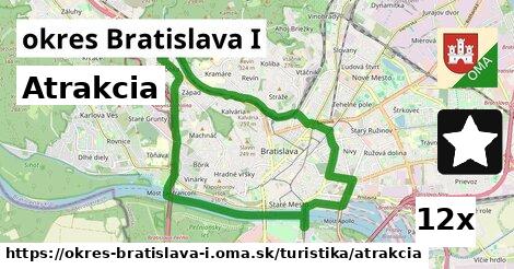 Atrakcia, okres Bratislava I