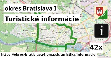 Turistické informácie, okres Bratislava I