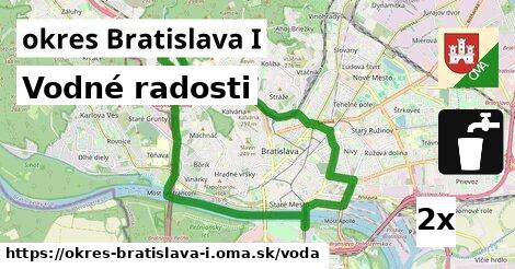 vodné radosti v okres Bratislava I